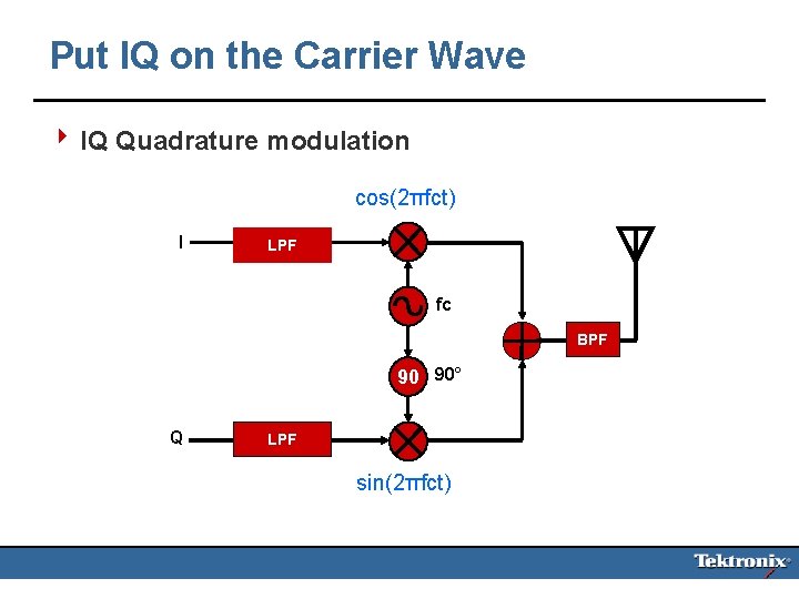 Put IQ on the Carrier Wave 4 IQ Quadrature modulation cos(2πfct) I LPF fc