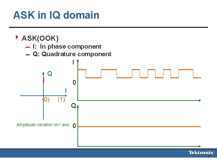 ASK in IQ domain 4 ASK(OOK) 0 I: In phase component 0 Q: Quadrature