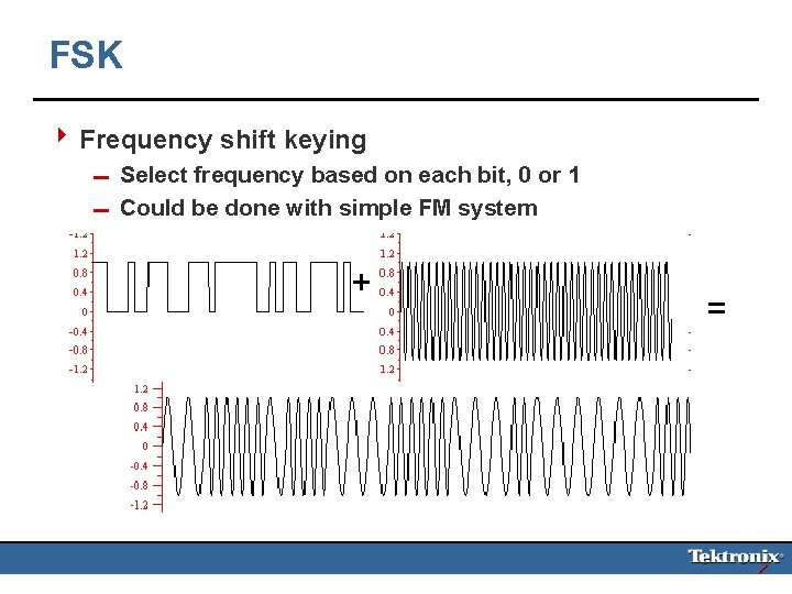 FSK 4 Frequency shift keying 0 Select frequency based on each bit, 0 or