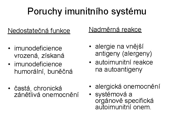 Poruchy imunitního systému Nedostatečná funkce Nadměrná reakce • imunodeficience vrozená, získaná • imunodeficience humorální,