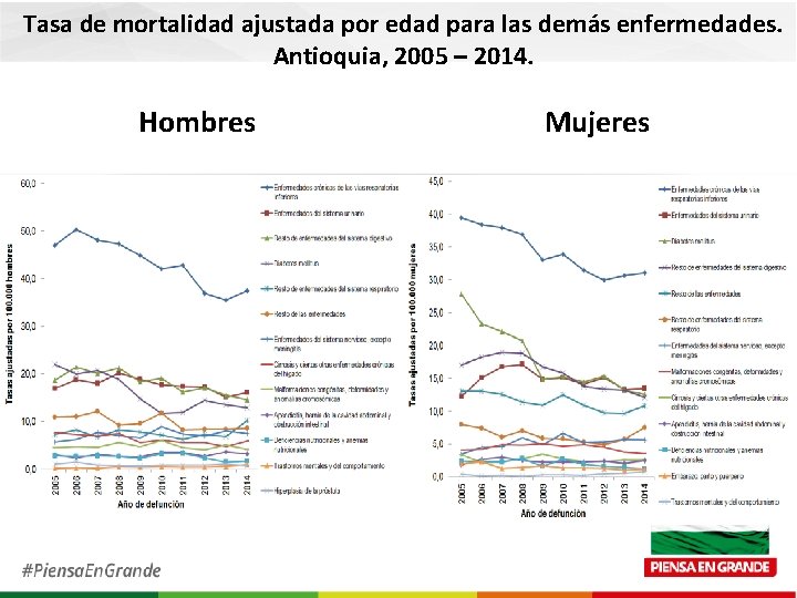 Tasa de mortalidad ajustada por edad para las demás enfermedades. Antioquia, 2005 – 2014.