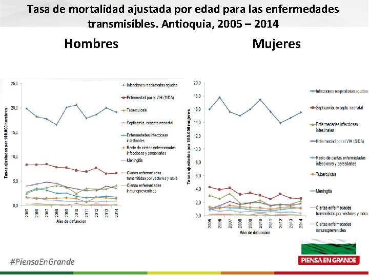 Tasa de mortalidad ajustada por edad para las enfermedades transmisibles. Antioquia, 2005 – 2014