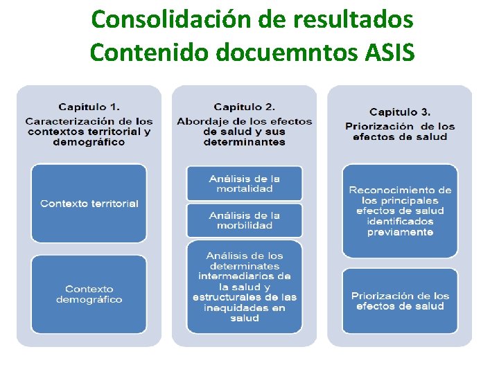 Consolidación de resultados Contenido docuemntos ASIS 