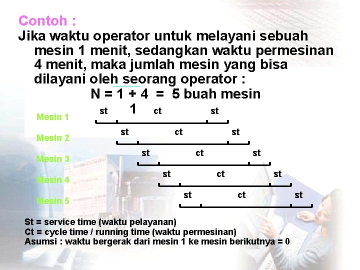 Contoh : Jika waktu operator untuk melayani sebuah mesin 1 menit, sedangkan waktu permesinan