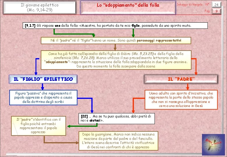 Il giovane epilettico (Mc. 9, 14 -29) Lo "sdoppiamento" della folla Schegge di Vangelo Il giovane epilettico (Mc. 9, 14 -29) Lo "sdoppiamento" della folla Schegge di Vangelo