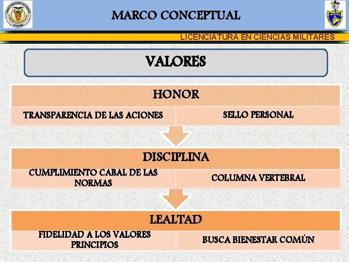 MARCO CONCEPTUAL LICENCIATURA EN CIENCIAS MILITARES VALORES HONOR SELLO PERSONAL TRANSPARENCIA DE LAS ACIONES