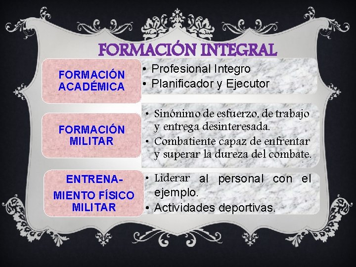 FORMACIÓN INTEGRAL FORMACIÓN ACADÉMICA • Profesional Integro • Planificador y Ejecutor FORMACIÓN MILITAR • FORMACIÓN INTEGRAL FORMACIÓN ACADÉMICA • Profesional Integro • Planificador y Ejecutor FORMACIÓN MILITAR •