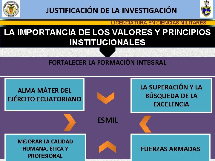 JUSTIFICACIÓN DE LA INVESTIGACIÓN LICENCIATURA EN CIENCIAS MILITARES LA IMPORTANCIA DE LOS VALORES Y