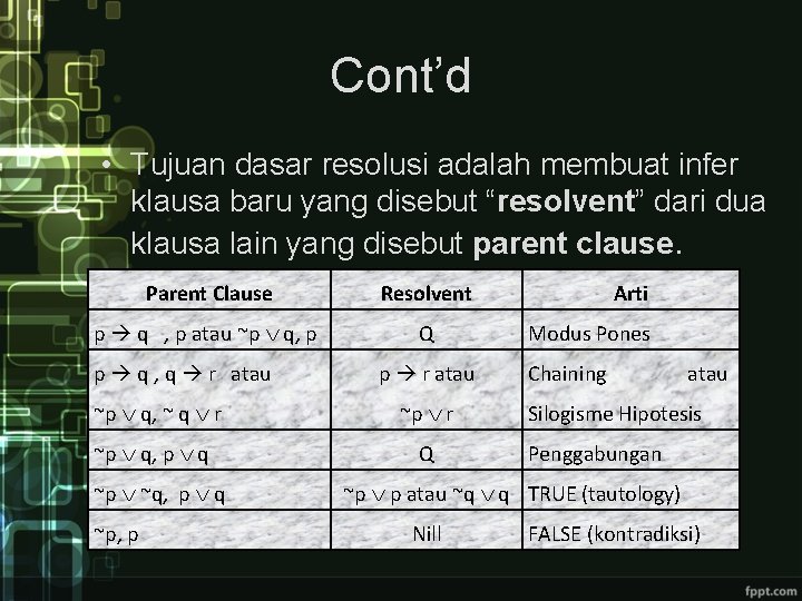 Cont’d • Tujuan dasar resolusi adalah membuat infer klausa baru yang disebut “resolvent” dari Cont’d • Tujuan dasar resolusi adalah membuat infer klausa baru yang disebut “resolvent” dari