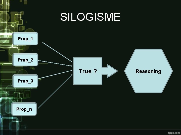SILOGISME Prop_1 Prop_2 True ? Prop_3 Prop_n Reasoning SILOGISME Prop_1 Prop_2 True ? Prop_3 Prop_n Reasoning
