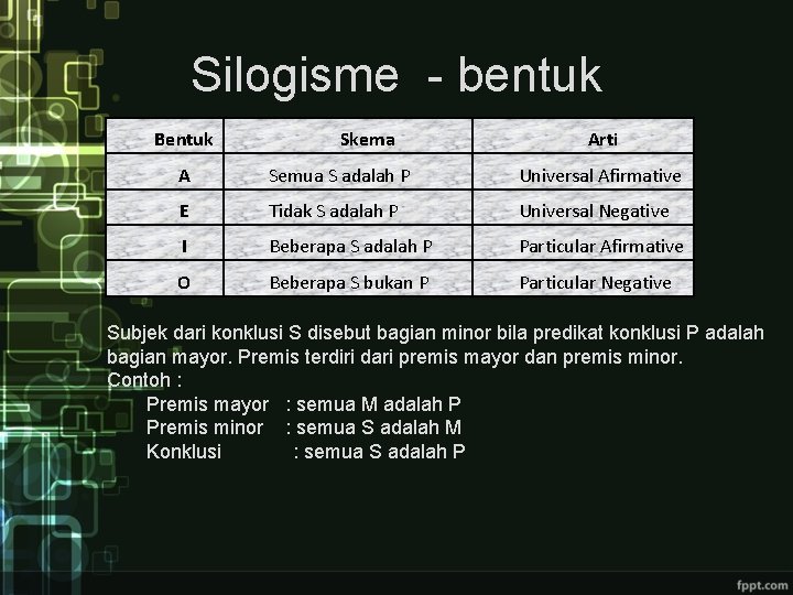 Silogisme - bentuk Bentuk Skema Arti A Semua S adalah P Universal Afirmative E Silogisme - bentuk Bentuk Skema Arti A Semua S adalah P Universal Afirmative E