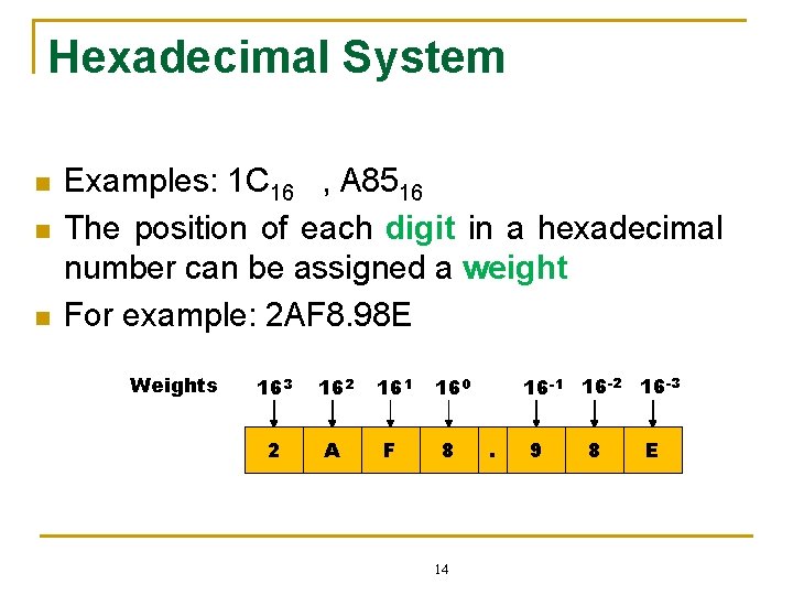 Hexadecimal System n n n Examples: 1 C 16 , A 8516 The position