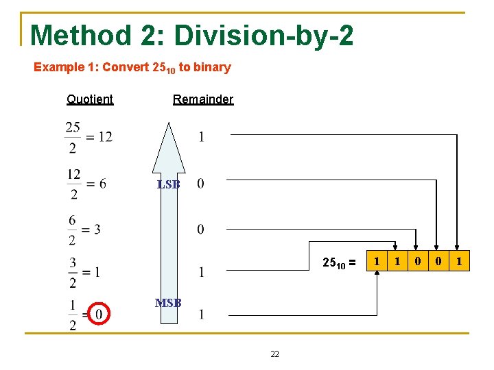 Method 2: Division-by-2 Example 1: Convert 2510 to binary Quotient Remainder LSB 2510 =