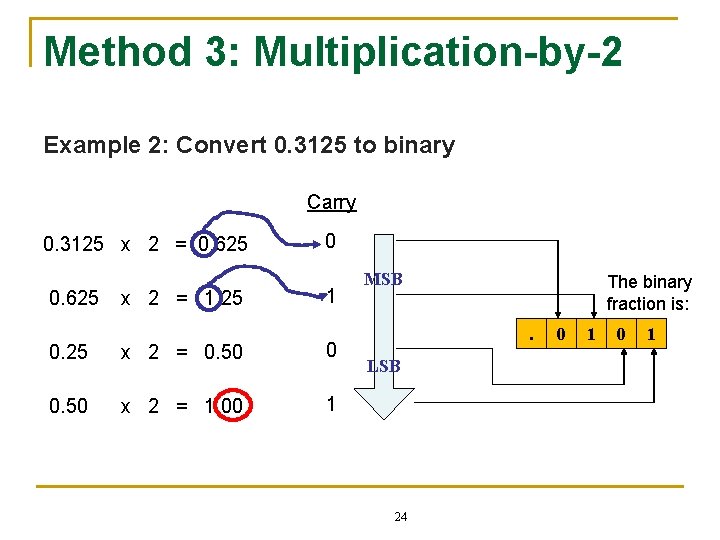 Method 3: Multiplication-by-2 Example 2: Convert 0. 3125 to binary Carry 0. 3125 x