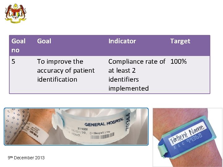 Goal no Goal Indicator 5 To improve the accuracy of patient identification Compliance rate