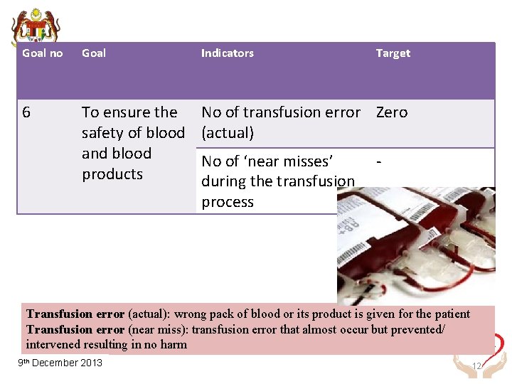 Goal no Goal Indicators 6 To ensure the safety of blood and blood products