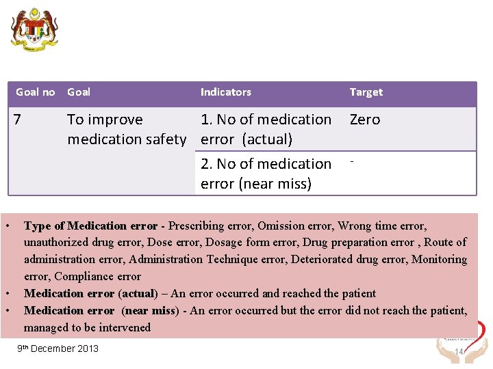 Goal no Goal 7 • • • Indicators To improve 1. No of medication