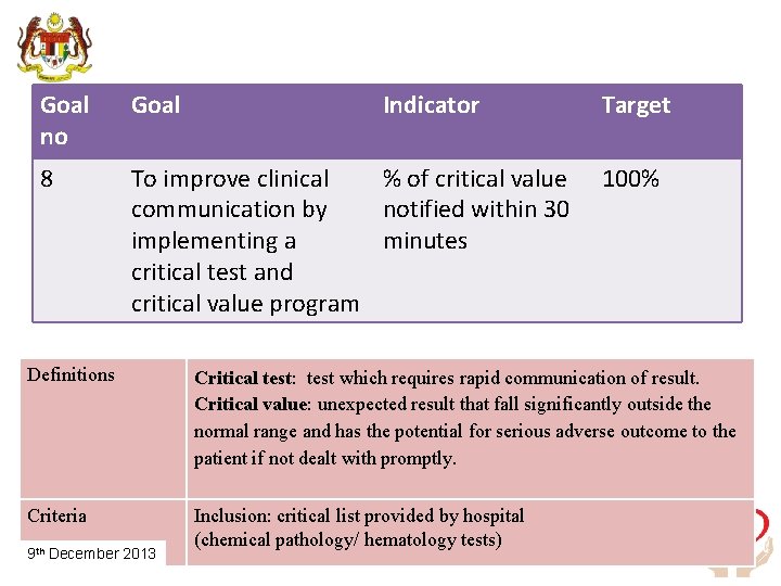 Goal no Goal Indicator 8 To improve clinical % of critical value communication by