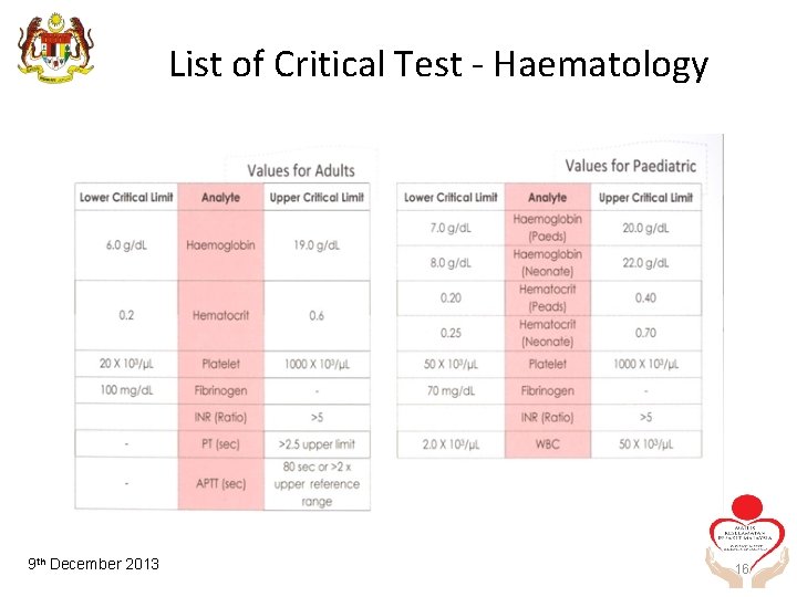 List of Critical Test - Haematology TH August 2012 9 th 30 December 2013