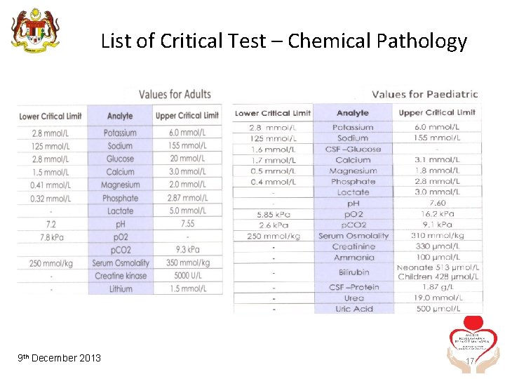 List of Critical Test – Chemical Pathology TH August 2012 9 th 30 December