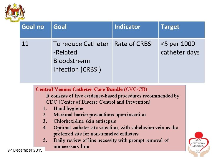 Goal no Goal Indicator 11 To reduce Catheter Rate of CRBSI -Related Bloodstream Infection