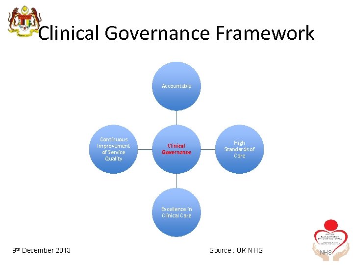 Clinical Governance Framework Accountable Continuous Improvement of Service Quality Clinical Governance High Standards of