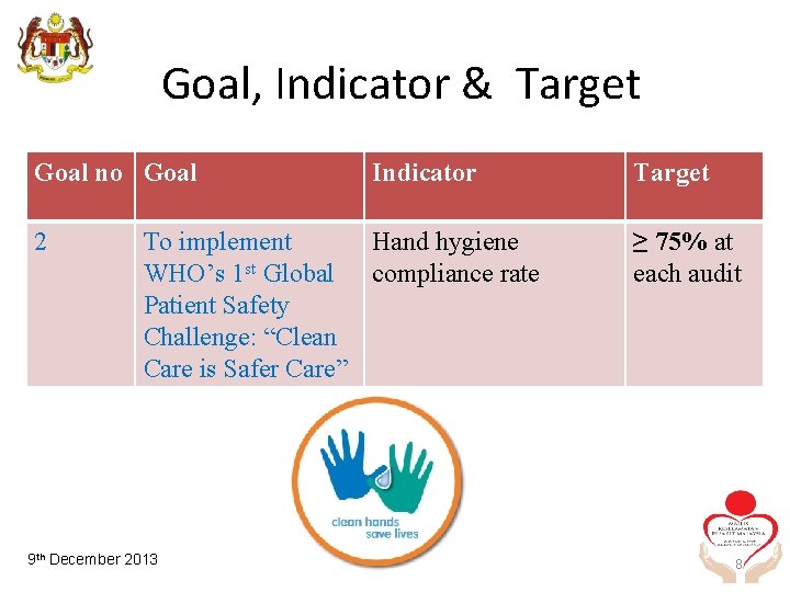 Goal, Indicator & Target Goal no Goal 2 Indicator To implement Hand hygiene WHO’s