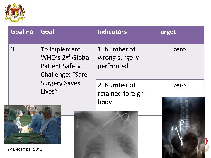 Goal no Goal Indicators 3 To implement WHO’s 2 nd Global Patient Safety Challenge: