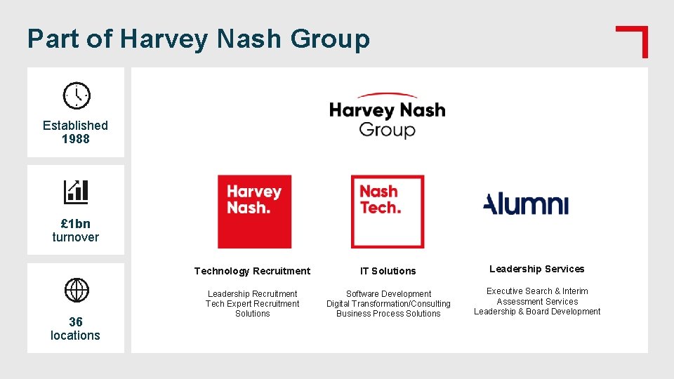 Part of Harvey Nash Group Established 1988 £ 1 bn turnover 36 locations Technology Part of Harvey Nash Group Established 1988 £ 1 bn turnover 36 locations Technology