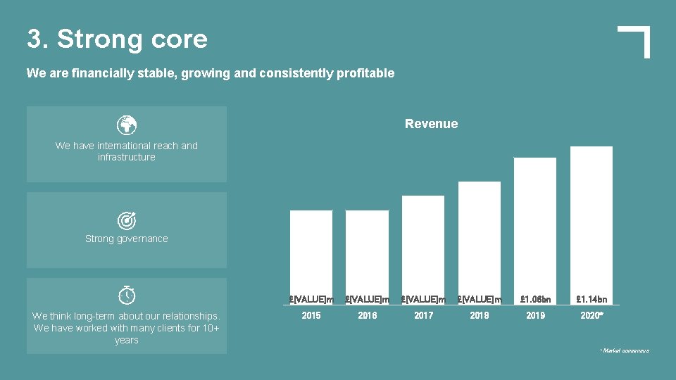 3. Strong core We are financially stable, growing and consistently profitable Revenue We have