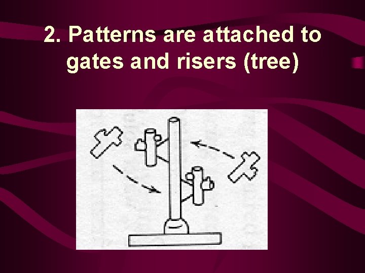 2. Patterns are attached to gates and risers (tree) 