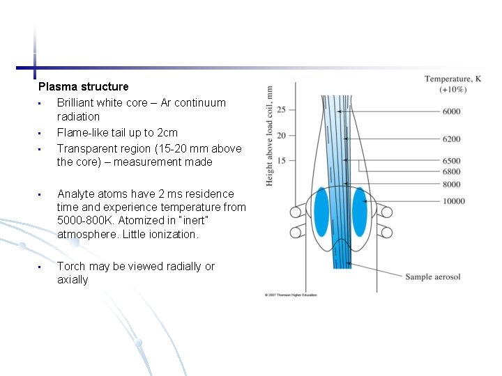 Plasma structure • Brilliant white core – Ar continuum radiation • Flame-like tail up