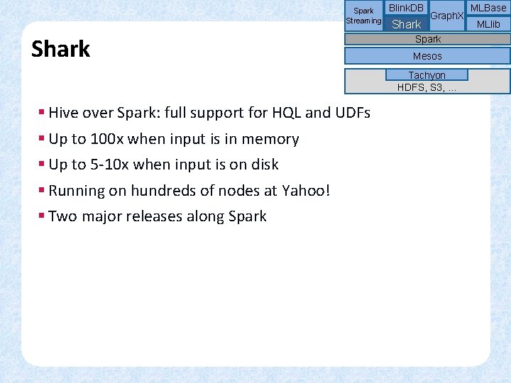 Spark Streaming Shark Blink. DB Shark Graph. X Spark Mesos Tachyon HDFS, S 3,