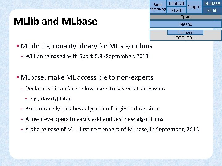 Spark Streaming MLlib and MLbase Blink. DB Shark Graph. X Spark Mesos Tachyon HDFS,