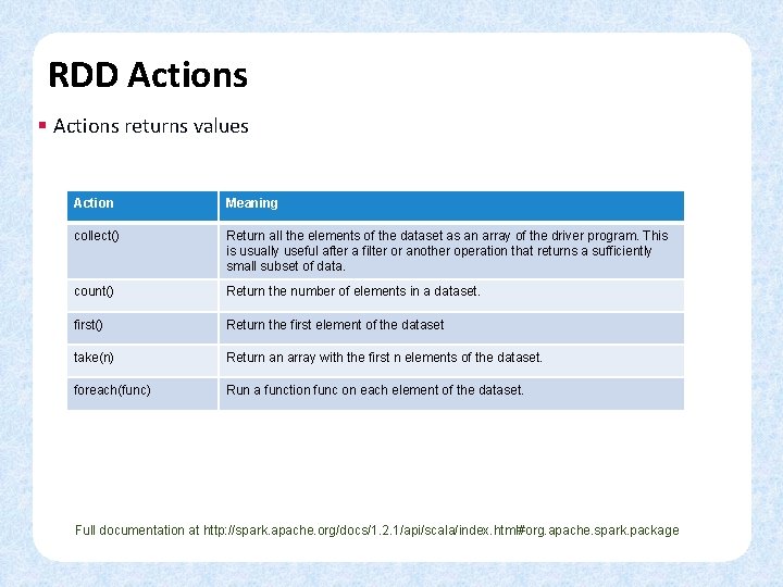 RDD Actions § Actions returns values Action Meaning collect() Return all the elements of