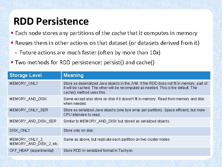 RDD Persistence § Each node stores any partitions of the cache that it computes