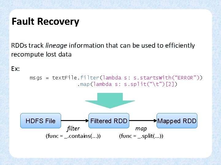 Fault Recovery RDDs track lineage information that can be used to efficiently recompute lost