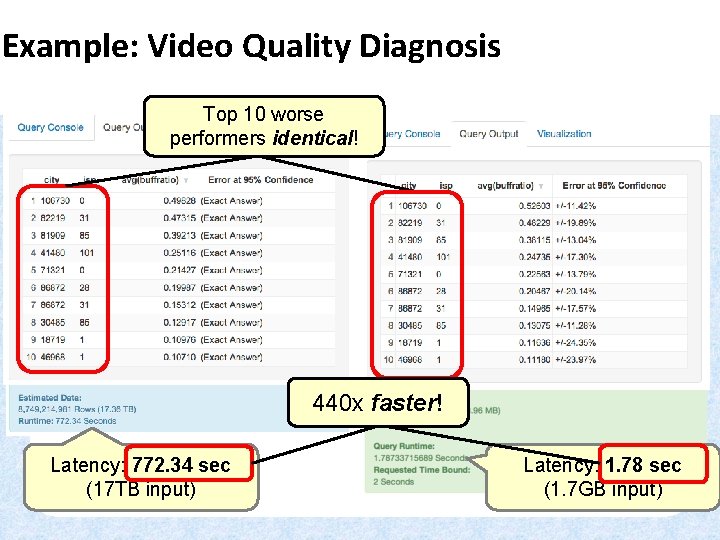 Example: Video Quality Diagnosis Top 10 worse performers identical! 440 x faster! Latency: 772.