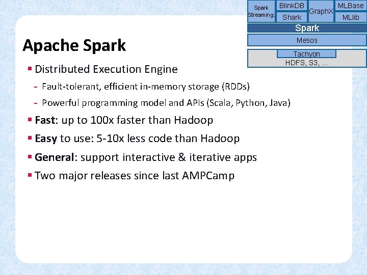 Spark Streaming. Blink. DB Shark Graph. X Spark Apache Spark § Distributed Execution Engine