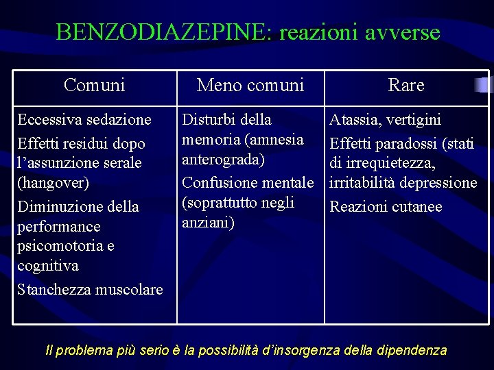 BENZODIAZEPINE: reazioni avverse Comuni Meno comuni Rare Eccessiva sedazione Effetti residui dopo l’assunzione serale