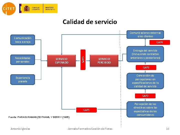 Calidad de servicio Comunicaciones externas a los clientes Comunicación boca a oreja SERVICIO ESPERADO