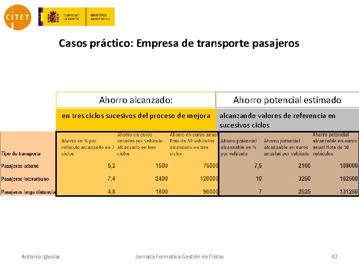 Casos práctico: Empresa de transporte pasajeros Ahorro alcanzado: en tres ciclos sucesivos del proceso