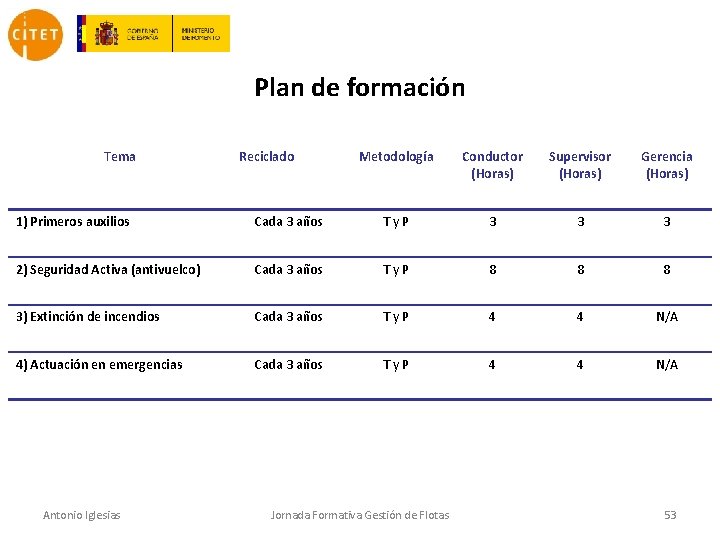 Plan de formación Tema Reciclado Metodología Conductor (Horas) Supervisor (Horas) Gerencia (Horas) 1) Primeros