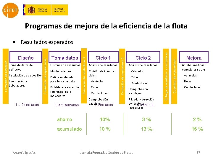 Programas de mejora de la eficiencia de la flota 1 a 2 semanas Antonio