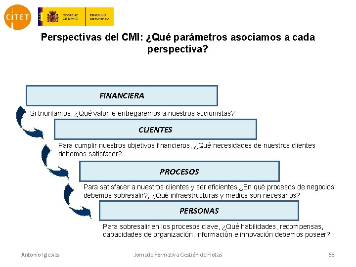 Perspectivas del CMI: ¿Qué parámetros asociamos a cada perspectiva? FINANCIERA Si triunfamos, ¿Qué valor