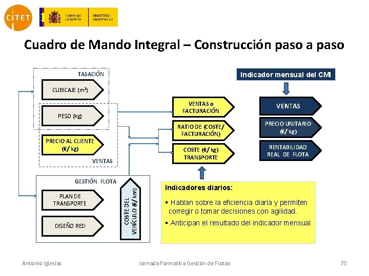 Cuadro de Mando Integral – Construcción paso a paso TASACIÓN Indicador mensual del CMI