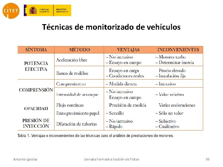 Técnicas de monitorizado de vehículos Antonio Iglesias Jornada Formativa Gestión de Flotas 88 