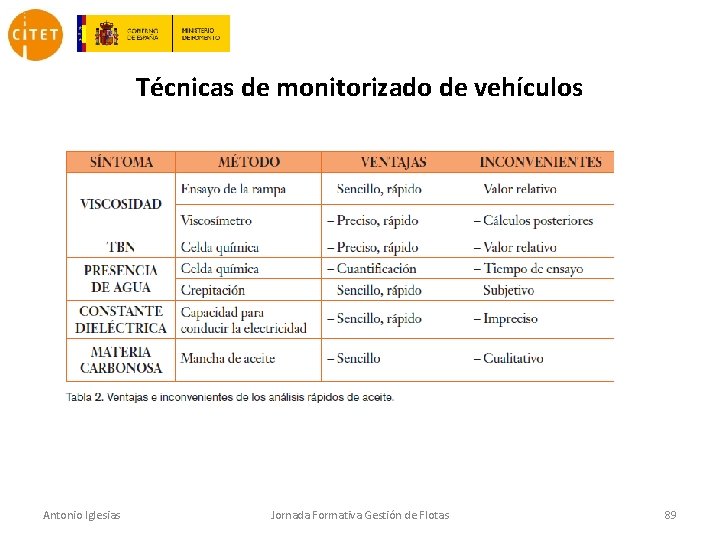 Técnicas de monitorizado de vehículos Antonio Iglesias Jornada Formativa Gestión de Flotas 89 