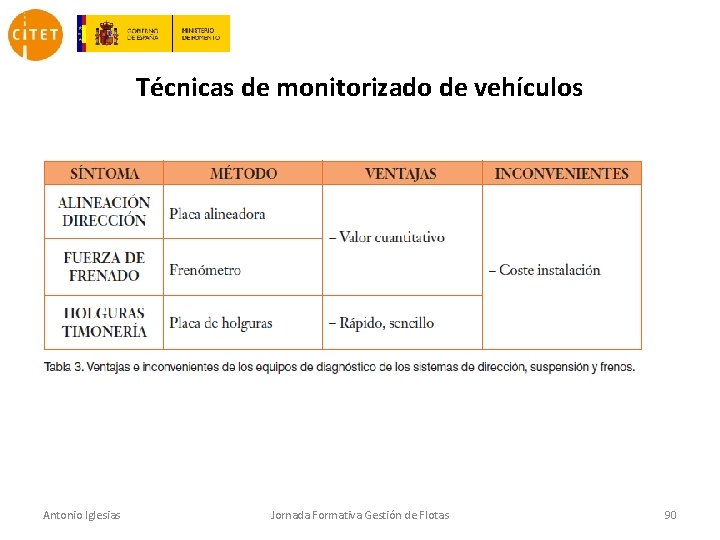 Técnicas de monitorizado de vehículos Antonio Iglesias Jornada Formativa Gestión de Flotas 90 