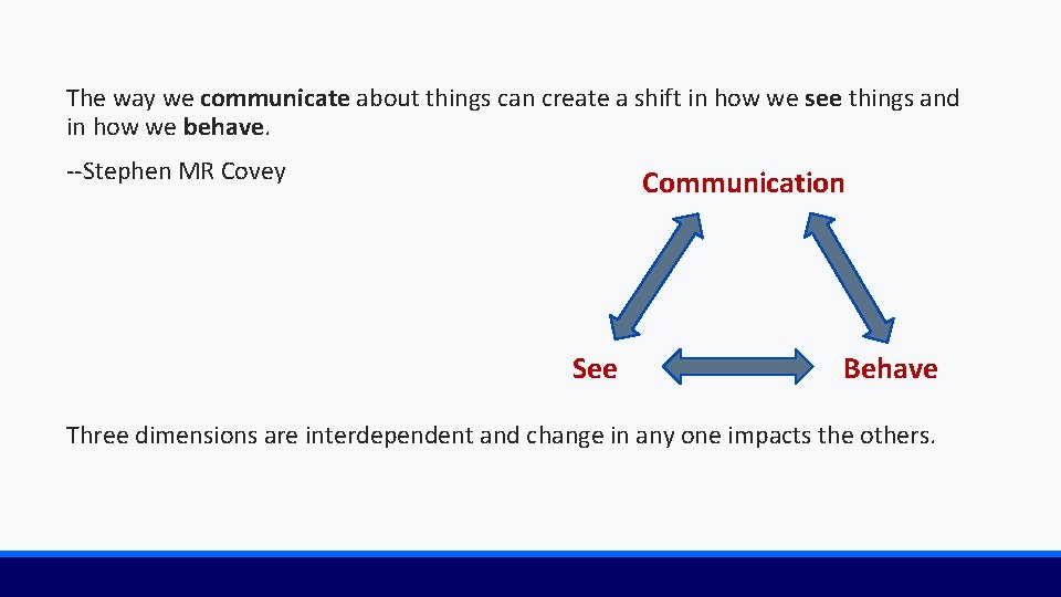 The way we communicate about things can create a shift in how we see